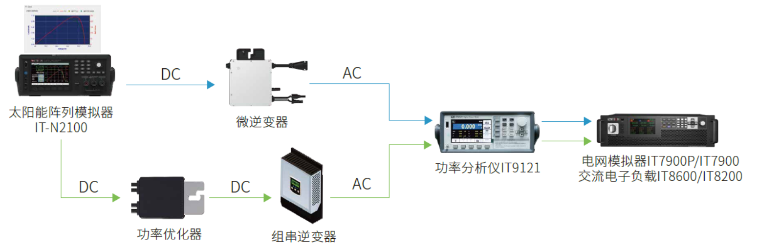 micro converter.png