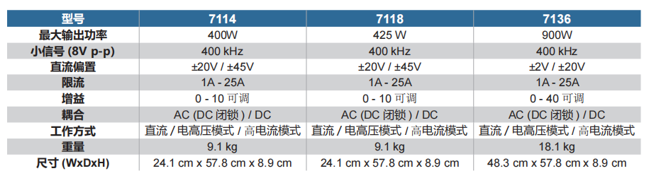 环动联科 AE TECHRON 7100 系列 AC/DC 功率放大器 DC - 400 kHz, 400 - 900 W