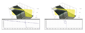 Angle measurement
