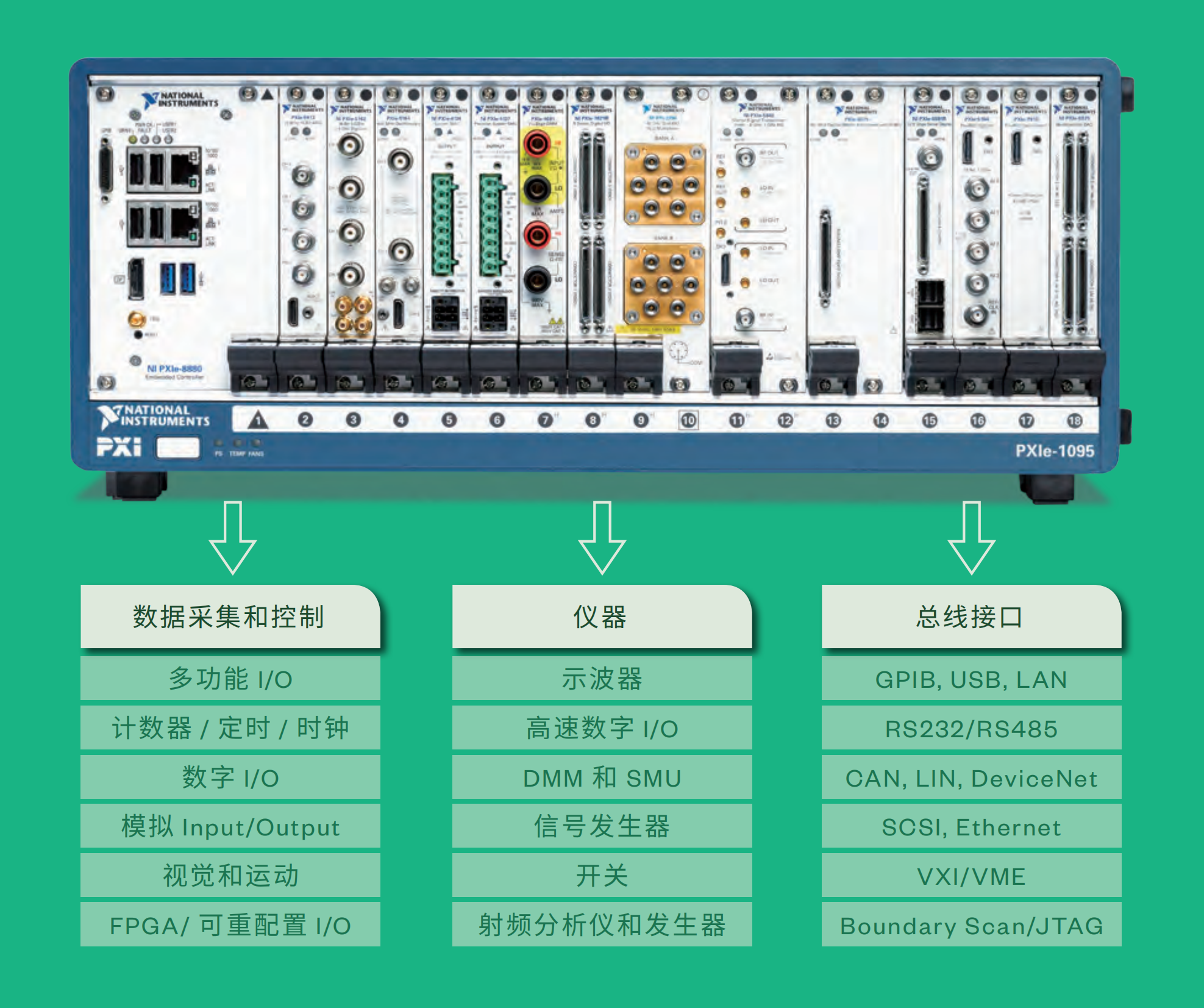 环动联科：NI PXI 总线数据采集平台介绍