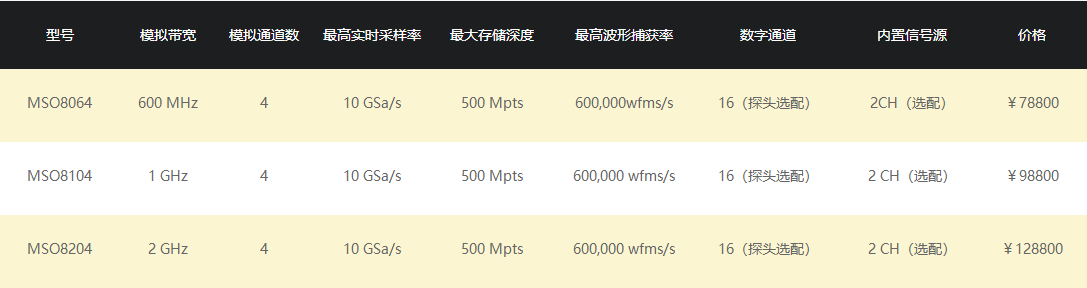 数字示波器 MSO8000 系列(图1)