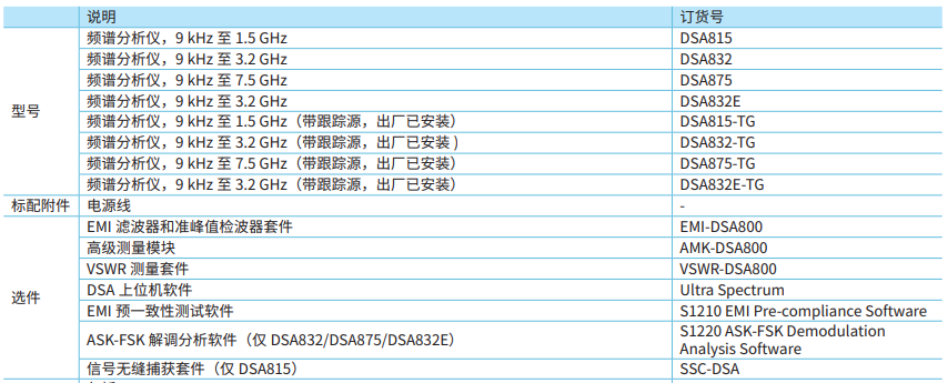 RIGOL 频谱分析仪 DSA800系列(图1)