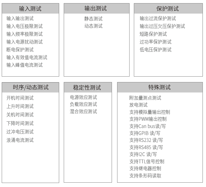 艾德克斯 ITS9500 电源自动测试系统(图1) 艾德克斯 ITS9500 电源自动测试系统(图1)
