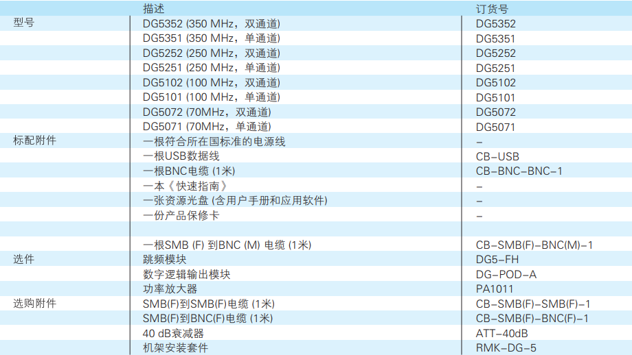 RIGOL 函数/任意波形发生器 DG5000系列(图1)