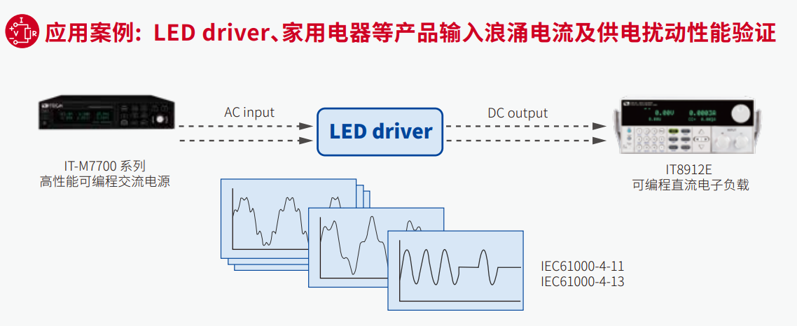 IT-M7700系列 高性能可编程交流电源(图1)