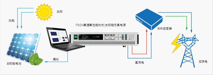 艾德克斯 IT6500系列 宽范围大功率可编程直流电源(图5) 艾德克斯 IT6500系列 宽范围大功率可编程直流电源(图5)