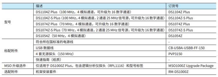 普源数字示波器 DS1000Z系列(图1)