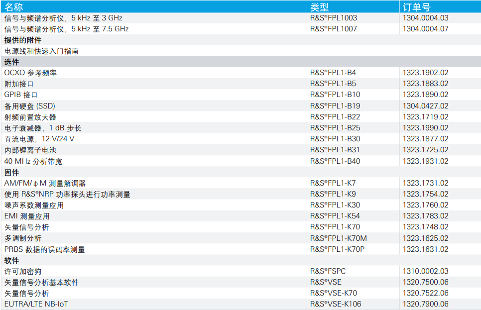 R&S®FPL1000 频谱分析仪(图1)