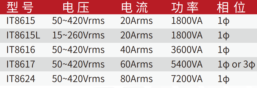 IT8600系列 交/直流电子负载(图1) IT8600系列 交/直流电子负载(图1)