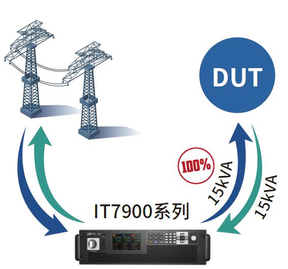 新品 艾德克斯 IT7900系列 回馈式电网模拟器(图1)