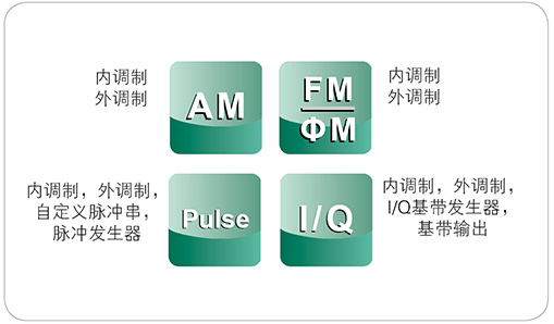 普源DSG3060射频矢量信号发生器(图5)