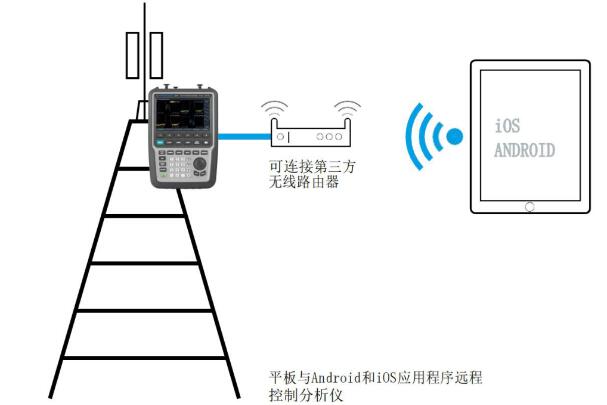 R&S ZNH手持式矢量网络分析仪(图3)